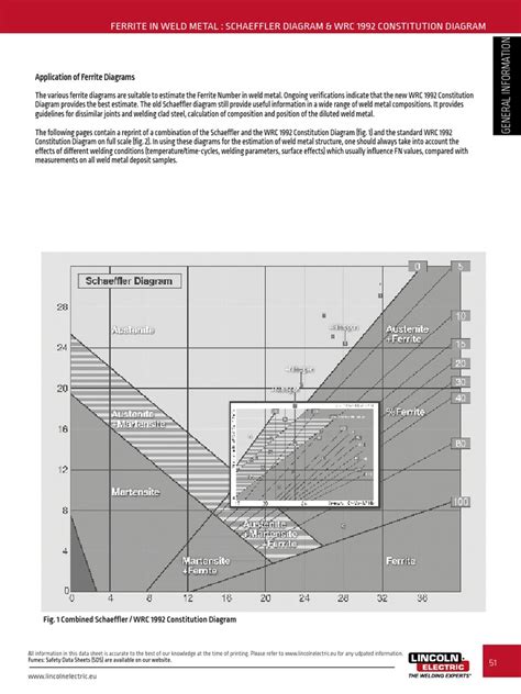 Schaeffler Diagram Pdf Pdf