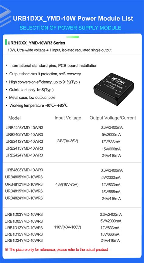 Urb Ymd Wr Urb Ymd Urb Ymd Dc Dc Isolated Power Module