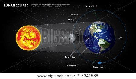 Lunar Eclipses Sun Vector Photo Free Trial Bigstock