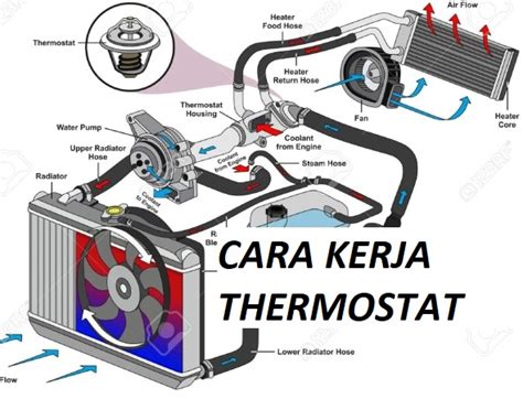 Bagaimana Prinsip Kerja Termostat Bimetal Pada Setrika Listrik Riset