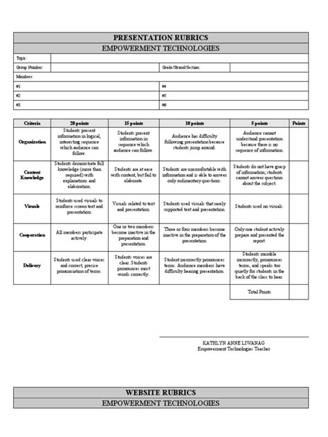 Assessing Student Presentations Rubrics For Evaluating Organization