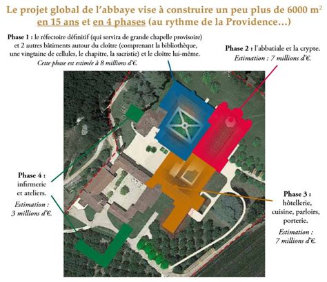 Soutenir La Construction L Abbaye Sainte Marie De La Garde