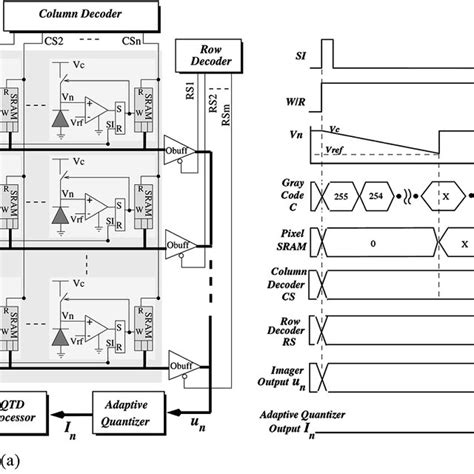 Block Diagram Of Cmos Image Sensor Cmos Sensor Sensors Edmun