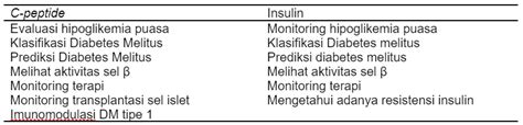 Virtu Digilab Aspek Pemeriksaan Laboratorium Pada Diabetes Melitus Tipe