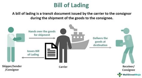 Bill Of Lading Bl Definition Format Types Example And Purpose