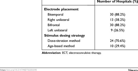 Electrode Placement And Dosing Strategy Download Scientific Diagram