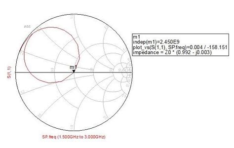 Smith Chart Result With Impedance Matching Download Scientific Diagram