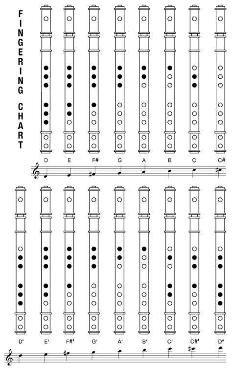 Irish Flute Fingering Chart Blayne Chastain