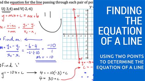 Equation Of Line Through Two Points