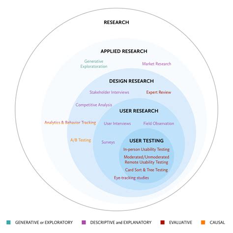 How To Build A User Research Culture Cxl