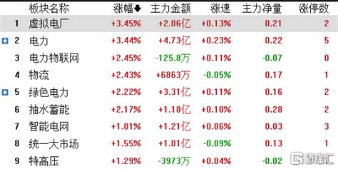 港a电力股大爆发，杭州热电7天6板，电力偏紧加速政策出台，机构看好这些方向 需求 虚拟 市场化