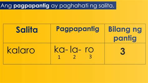 Halimbawa Ng Salitang May Apat Na Pantig