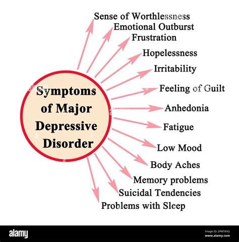 Symptoms Of Major Depressive Disorder Stock Photo Alamy