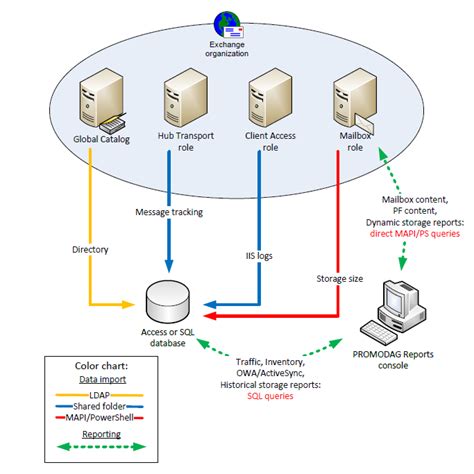 sourcediagramon premises
