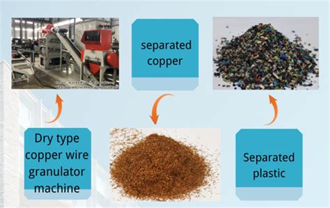 How To Separate Copper From PVC Wire Environmental XPRT