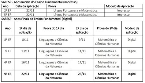 Importante Cronograma De Aplica O Digital Do Saresp Aos Anos