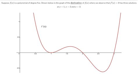 Solved Suppose F X Is A Polynomial Of Degree Five Shown