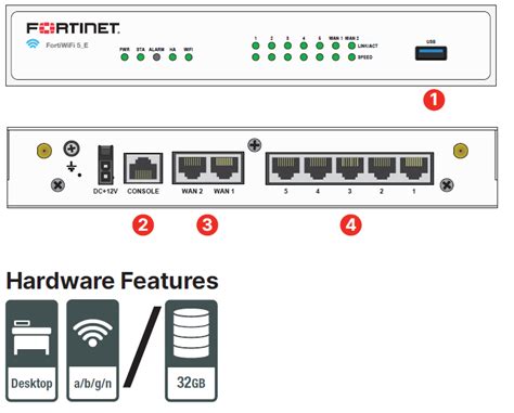 Fortinet Fortigate E Avfirewalls