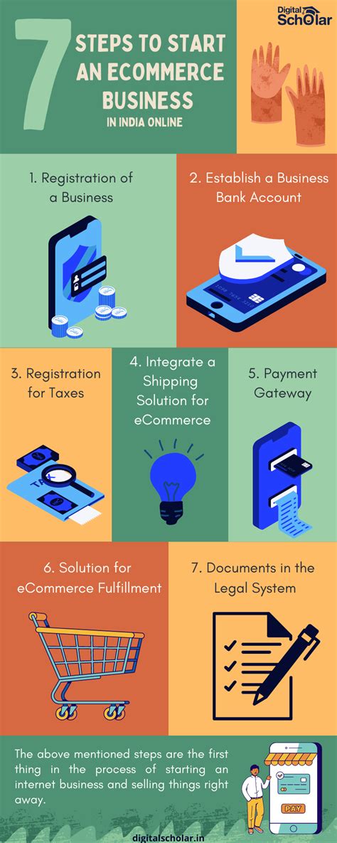 How To Start An Ecommerce Business In India Detailed Explanation