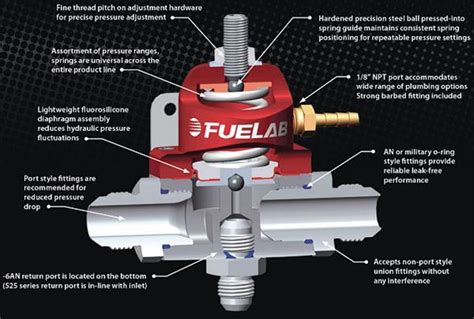 Fuel Pressure Regulator Diagram