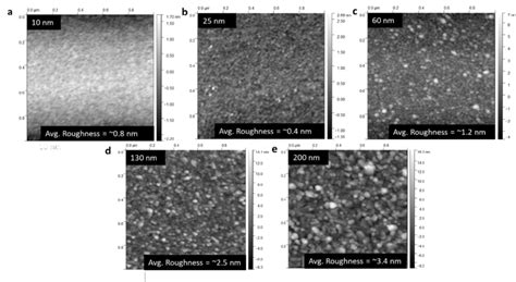 Figure S1 Afm Image Of Tin Films With Different Thicknesses Of A 10