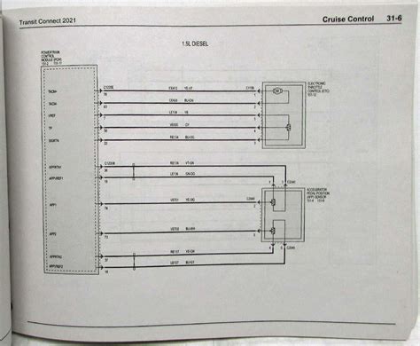 2021 Ford Transit Connect Electrical Wiring Diagrams Manual