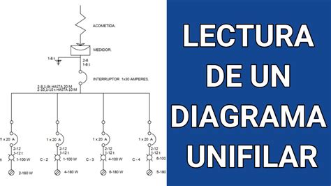 Como Hacer Un Diagrama Unifilar Electrico Como Leer Un Diagr