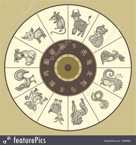 Free Printable Chinese Zodiac Wheel Printable