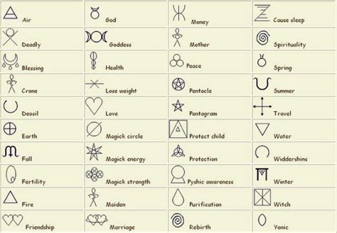 Witchcraft Symbols Top Witch Signs Wiccan Tattoos Wiccan Symbols Celtic Symbols