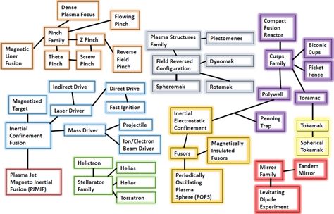 Fusion power - Wikipedia