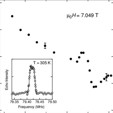 Main Frame Temperature Dependence Of The Linewidth FWHM Of The 23