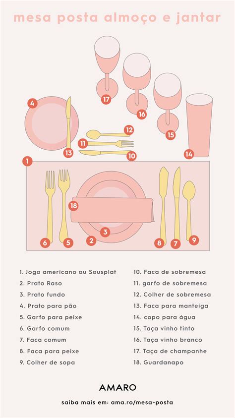 Mesa Posta O Que É Como Montar e Dicas Para Se Inspirar Dinner