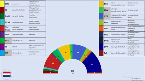 Parlamentswahl Niederlande 2023 Zwischen Ergebnis Wilders Yeşilgöz