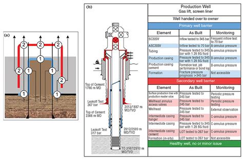 Wellbore Diagram Template Excel - Hanenhuusholli