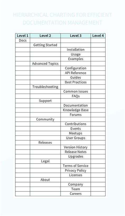 Hierarchical Charting For Efficient Documentation Management Excel