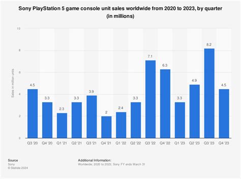 Ps5 Console Sales Numbers Informacionpublicasvetgobgt