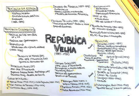 Rep Blica Velha Mapa Mental Republica Oligarquica Mapa