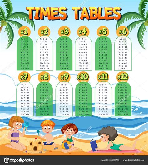 Tider Tabeller Diagram F R L Rande Multiplikation Illustration Vektor