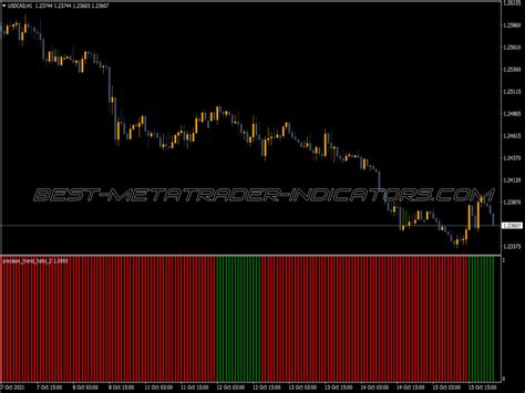 Precision Trend Histogram ⋆ Top Mt4 Indicators Mq4 And Ex4 ⋆ Best Metatrader