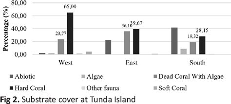 Figure 1 From Investigating Impact Of Sea Sand Mining In Tunda Island