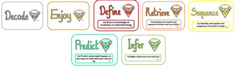 Martley Ce Primary School English