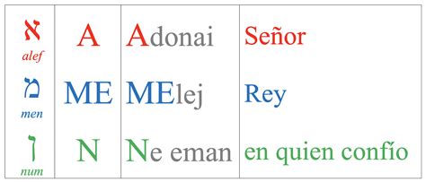 El ciento por uno Qué significa amén