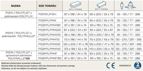 Materac Przeciwodle Ynowy Gofer Systam Polyplot Z Pokrowcem X X