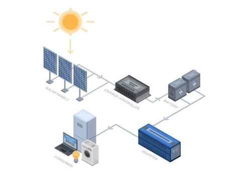 Solar Panel Components List And Functions Solar Panel Installation