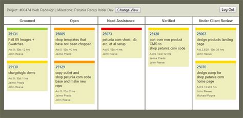 Kanban Project Management Workflow Visualization Intervals Blog