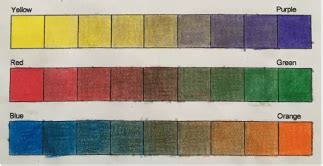 intensity scales fhs art