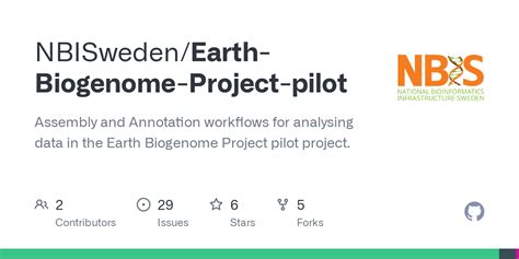 GitHub NBISweden Earth Biogenome Project Pilot Assembly And