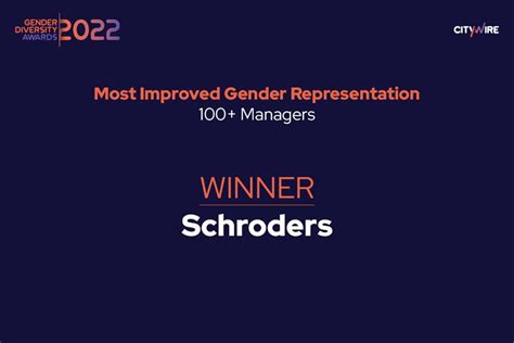 Gender Diversity Awards 2022 Fund Group Winners Revealed