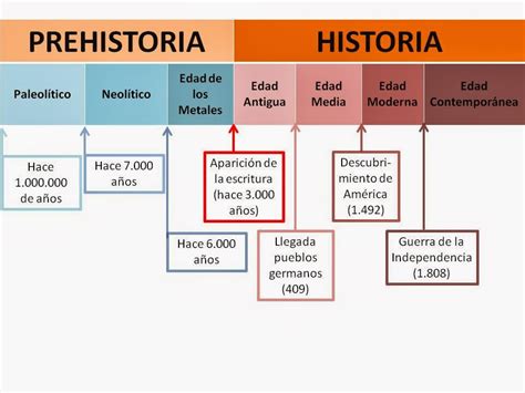 Los Leones Del Tercer Ciclo Enero 2014