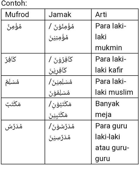 Jamak Mudzakkar Salim Definisi Contoh Tanda Tandanya Lengkap Mutualist Us